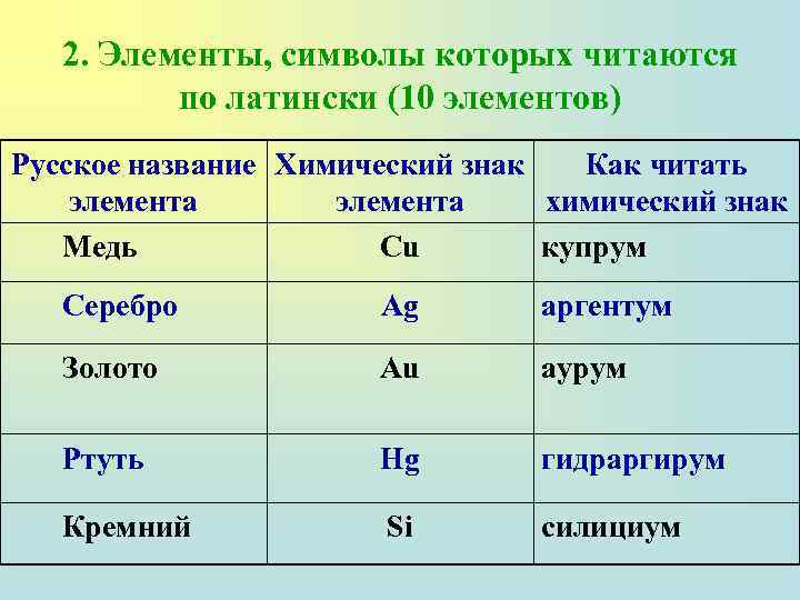 Характеристики элементов науки