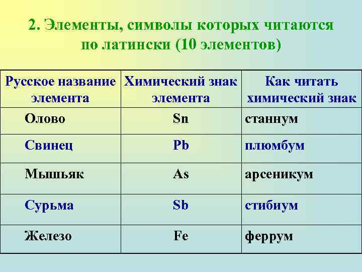 Элементы прочитанного