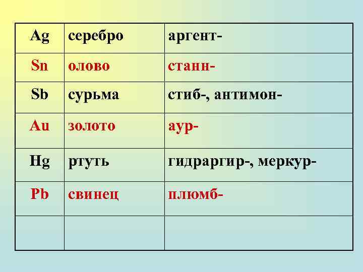 Ag серебро аргент- Sn олово станн- Sb сурьма стиб-, антимон- Au золото аур- Hg