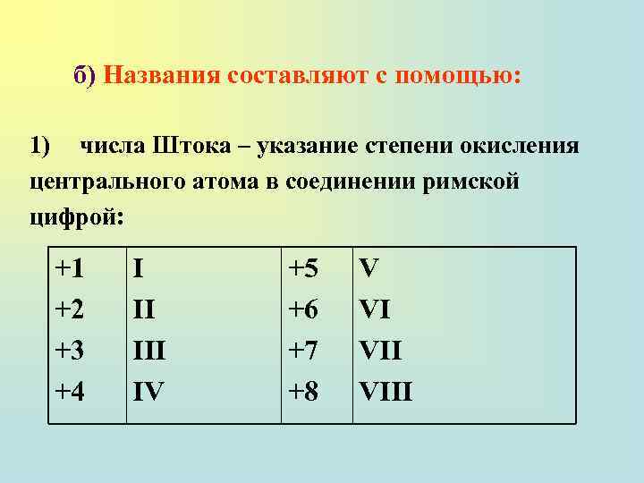 б) Названия составляют с помощью: 1) числа Штока – указание степени окисления центрального атома