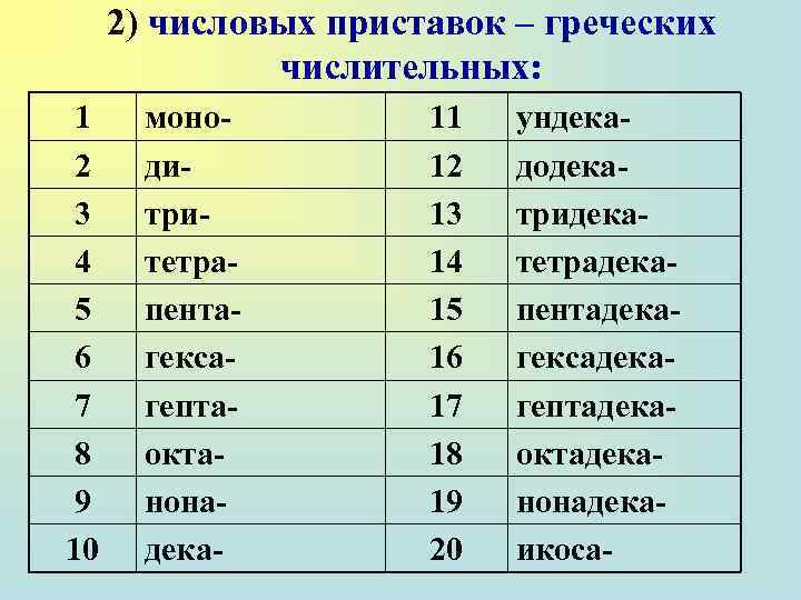 2) числовых приставок – греческих числительных: 1 2 3 4 5 6 7 8