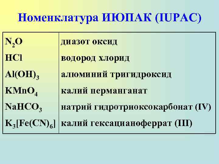 Номенклатура неорганических веществ 8 класс