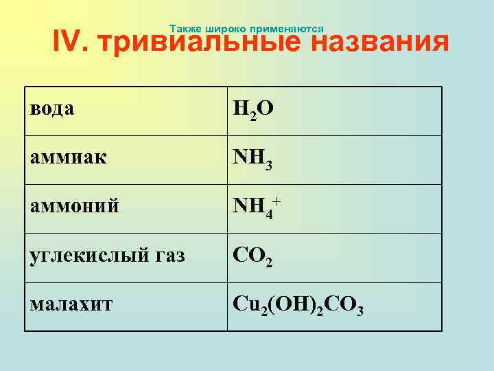 Тривиальные названия