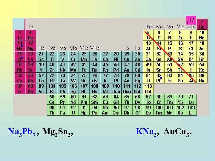 Na 3 Pb 7 , Mg 2 Sn 2, KNa 2, Аu. Сu 3,