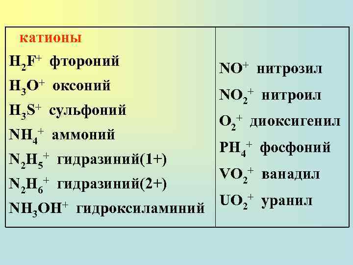 Капли катионом. Номенклатура препаратов. Номенклатура таблеток. Катион Оксония. Номенклатура лекарственных веществ.