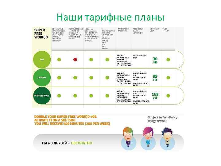 Наши тарифные планы 
