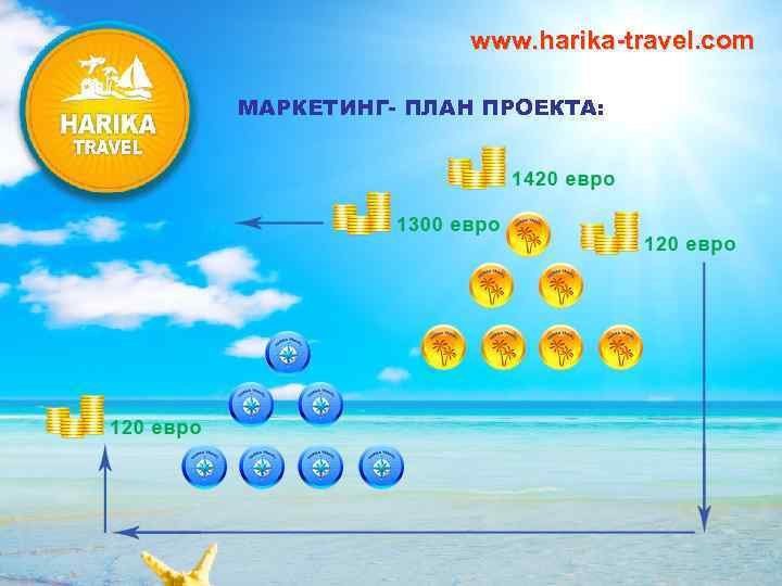 www. harika-travel. com МАРКЕТИНГ- ПЛАН ПРОЕКТА: 