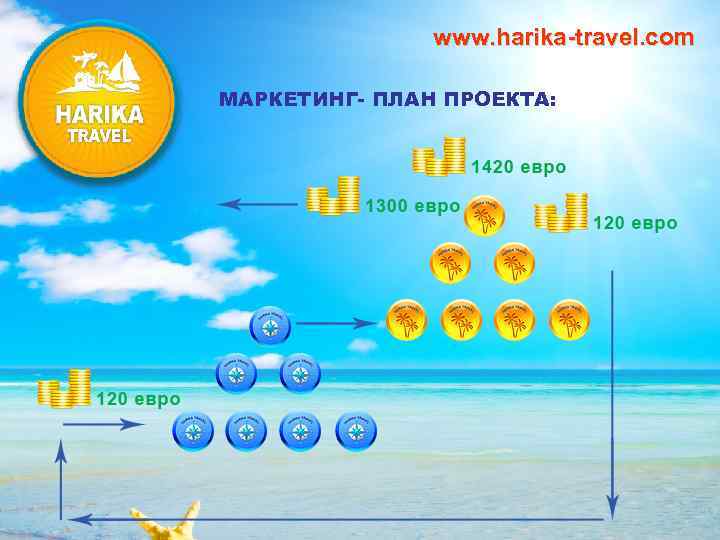 www. harika-travel. com МАРКЕТИНГ- ПЛАН ПРОЕКТА: 