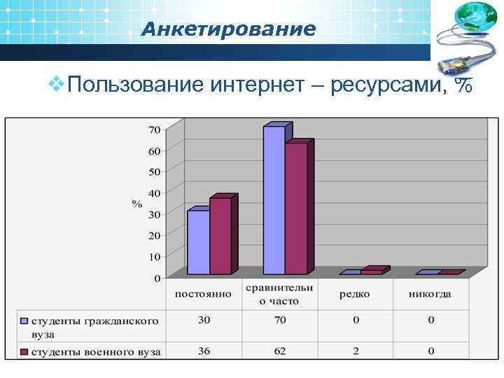 Опрос 5