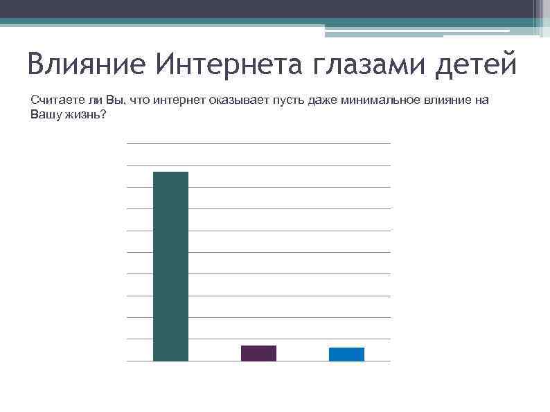 Влияние Интернета глазами детей Считаете ли Вы, что интернет оказывает пусть даже минимальное влияние