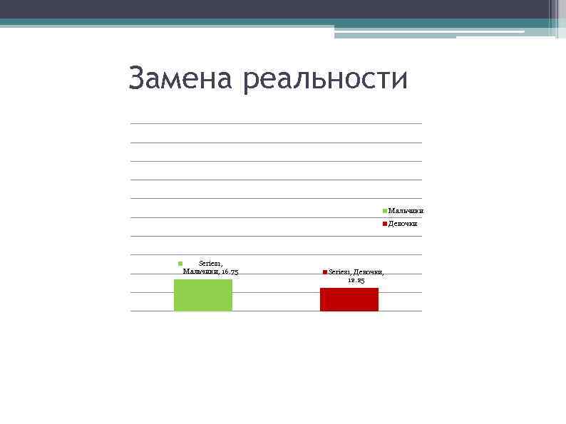 Замена реальности Мальчики Девочки Series 1, Мальчики, 16. 75 Series 1, Девочки, 12. 25