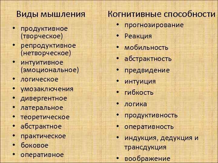 Виды мышления • продуктивное (творческое) • репродуктивное (нетворческое) • интуитивное (эмоциональное) • логическое •