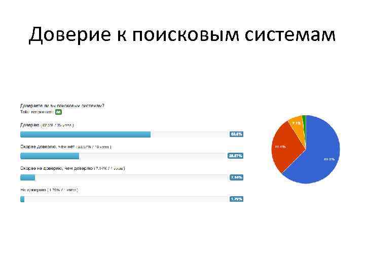 Доверие к поисковым системам 