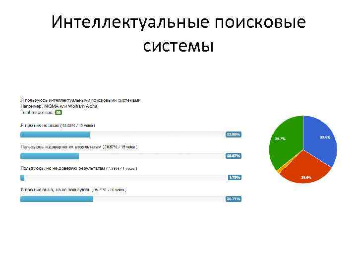 Интеллектуальные поисковые системы 