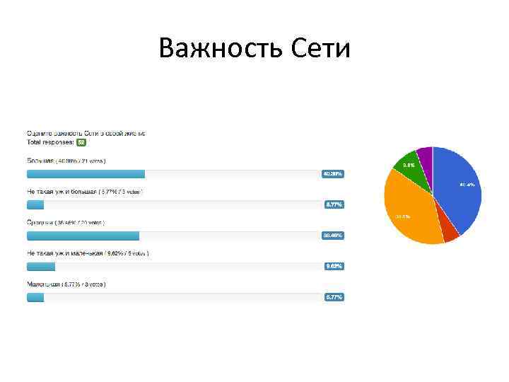 Важность Сети 