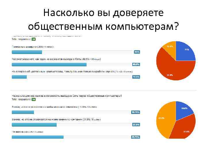 Насколько вы доверяете общественным компьютерам? 