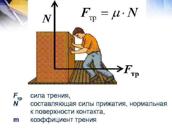 На каком рисунке изображена сила трения. Сила трения покоя рисунок. Изображение силы трения. Трение физика. Трение рисунок.