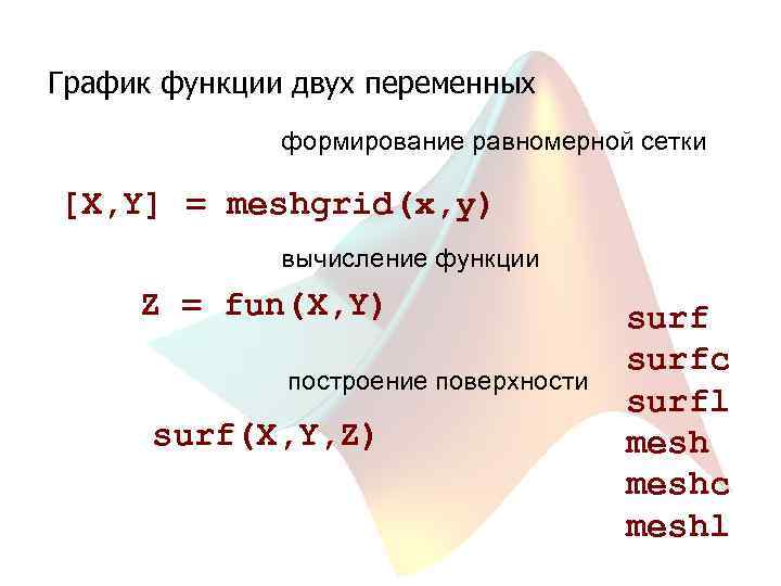 График функции двух переменных формирование равномерной сетки [X, Y] = meshgrid(x, y) вычисление функции