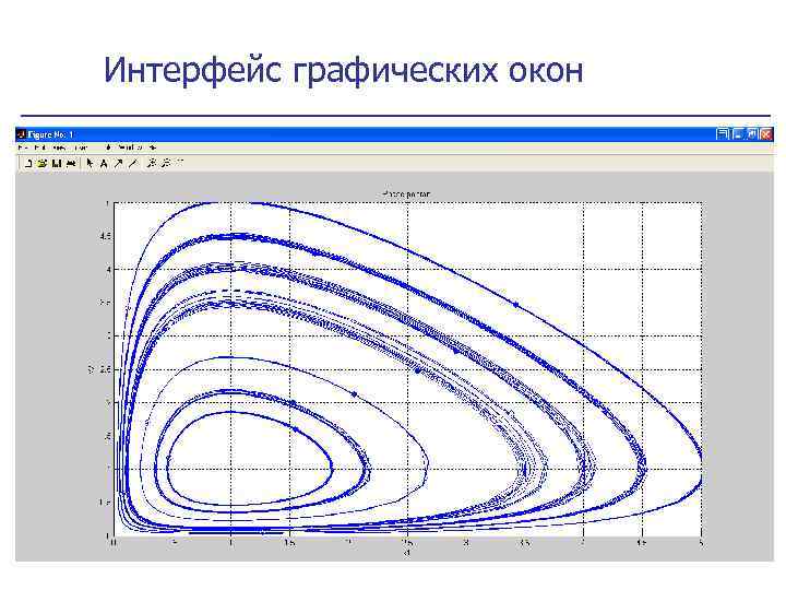 Интерфейс графических окон 