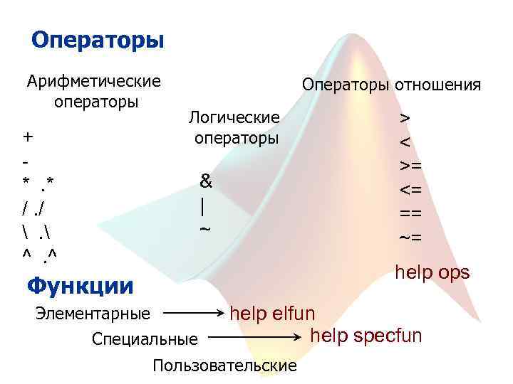 Операторы Арифметические операторы + - * . * /. /  .  ^
