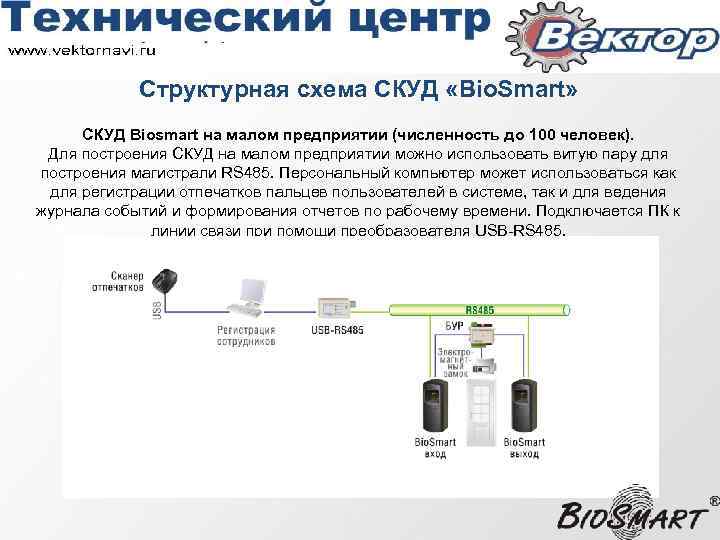 Структурная схема СКУД «Bio. Smart» СКУД Biosmart на малом предприятии (численность до 100 человек).