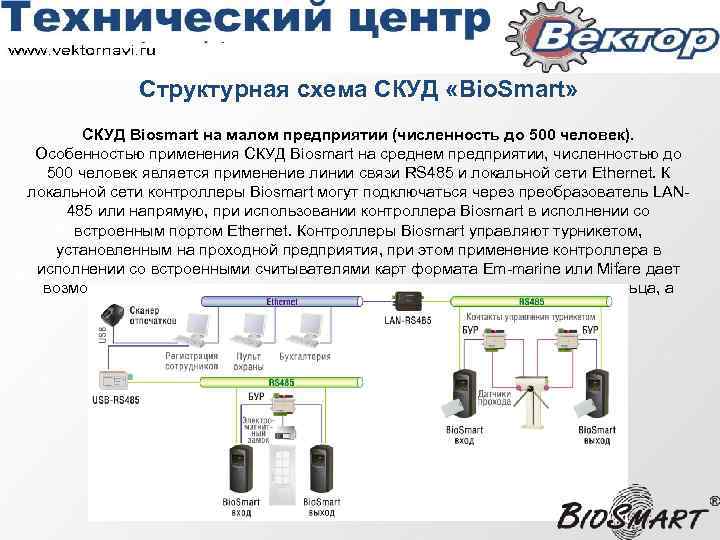 Структурная схема СКУД «Bio. Smart» СКУД Biosmart на малом предприятии (численность до 500 человек).