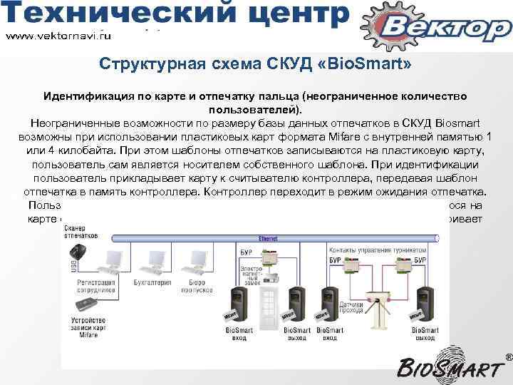 Структурная схема СКУД «Bio. Smart» Идентификация по карте и отпечатку пальца (неограниченное количество пользователей).