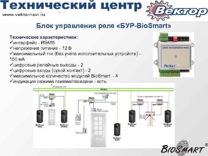 Блок управления реле «БУР-Bio. Smart» Технические характеристики: üинтерфейс - RS 485 üнапряжение питания -
