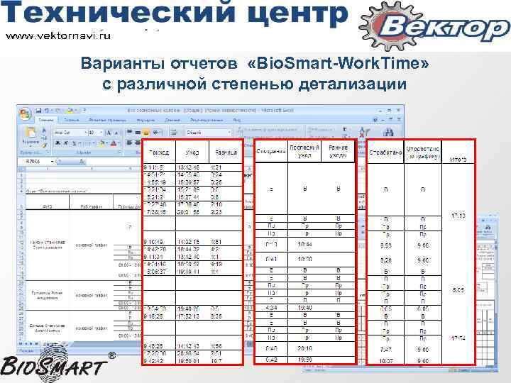 Варианты отчетов «Bio. Smart-Work. Time» с различной степенью детализации 