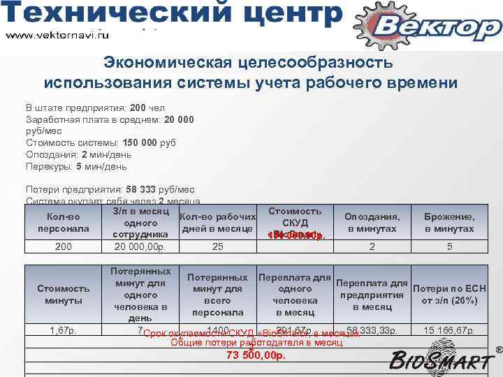 Экономическая целесообразность использования системы учета рабочего времени В штате предприятия: 200 чел Заработная плата