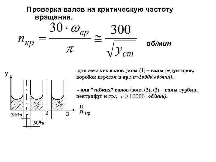 Проверка валов на критическую частоту вращения. об/мин -для жестких валов (зона (1) – валы