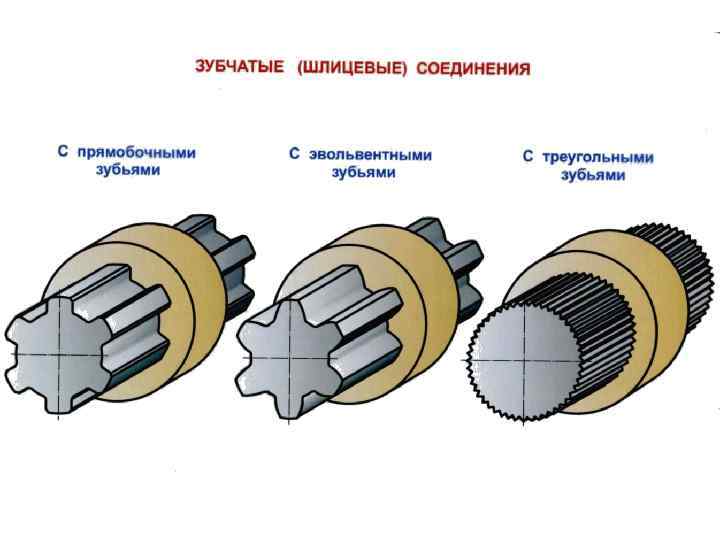 Шлицевые соединения деталей машин