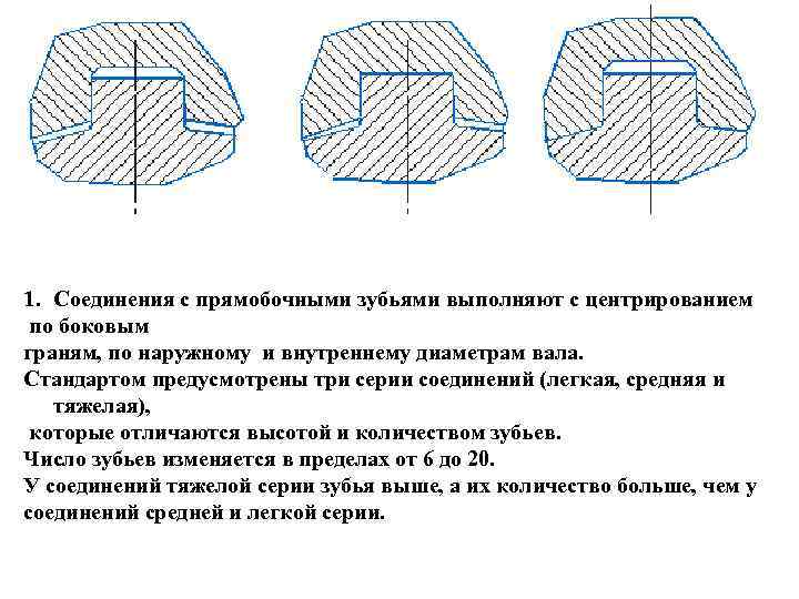 Как обозначаются прямобочные шлицевые соединения на чертежах