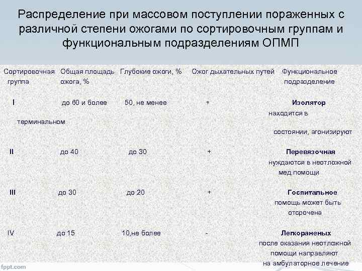 Массовое поступление