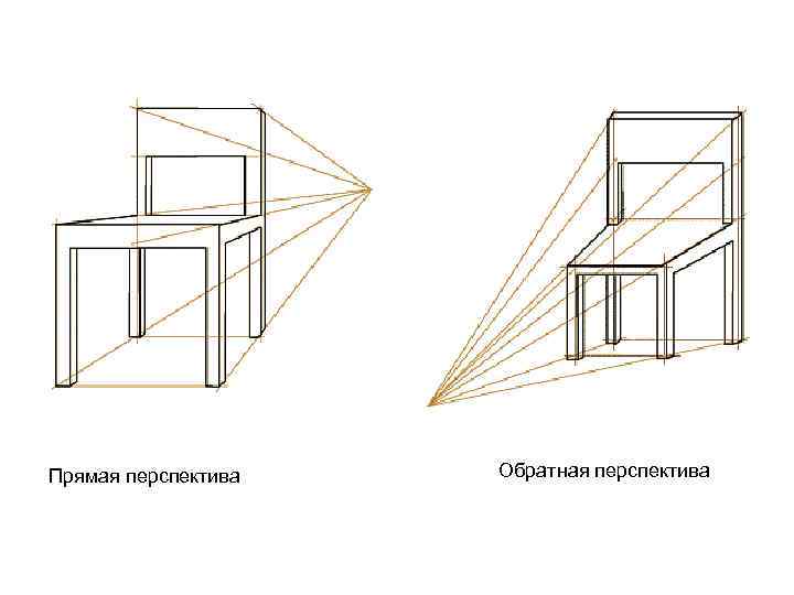 Прямая перспектива Обратная перспектива 