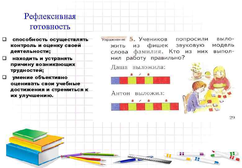 Рефлексивная готовность способность осуществлять контроль и оценку своей деятельности; q находить и устранять причину