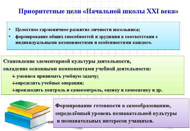 Приоритетные цели «Начальной школы XXI века» • Целостное гармоничное развитие личности школьника; • формирование