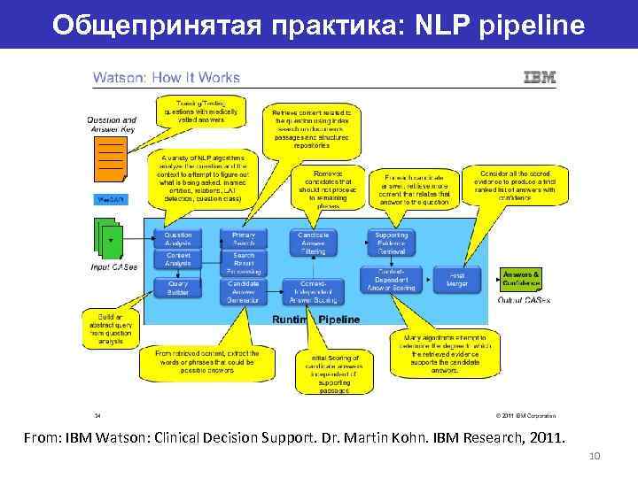 Общепринятая практика: NLP pipeline From: IBM Watson: Clinical Decision Support. Dr. Martin Kohn. IBM