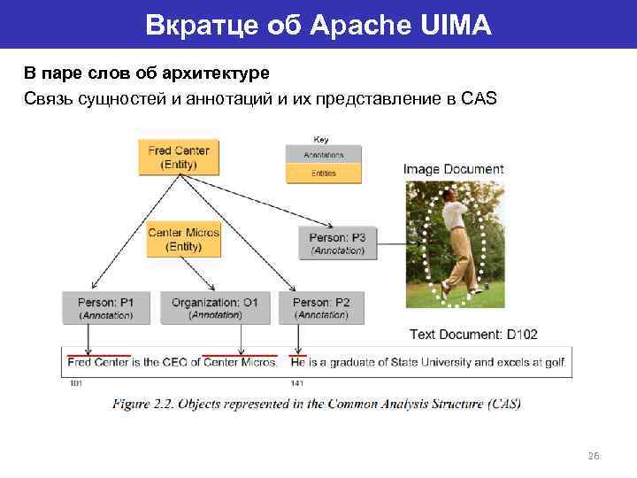 Вкратце об Apache UIMA В паре слов об архитектуре Связь сущностей и аннотаций и