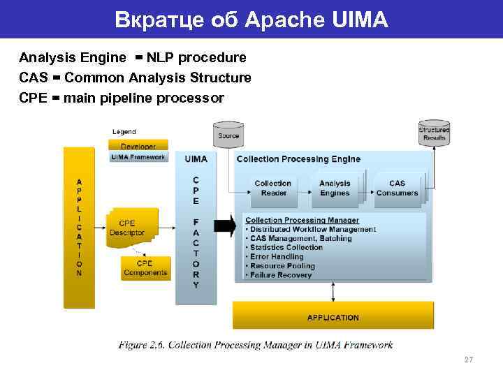 Вкратце об Apache UIMA Analysis Engine = NLP procedure CAS = Common Analysis Structure