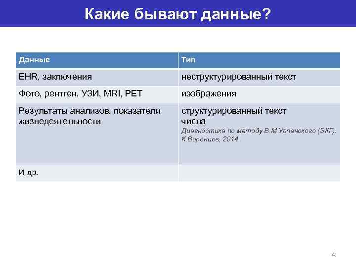 Какие бывают данные? Данные Тип EHR, заключения неструктурированный текст Фото, рентген, УЗИ, MRI, PET