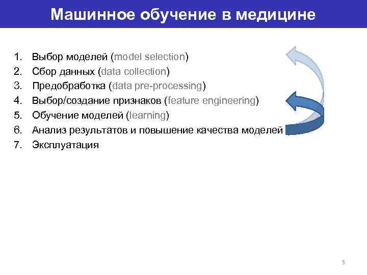 Машинное обучение в медицине 1. 2. 3. 4. 5. 6. 7. Выбор моделей (model