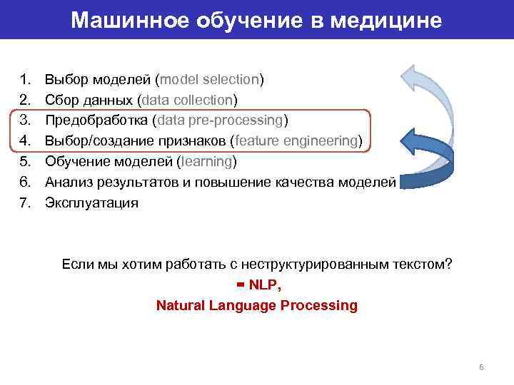 Машинное обучение в медицине 1. 2. 3. 4. 5. 6. 7. Выбор моделей (model