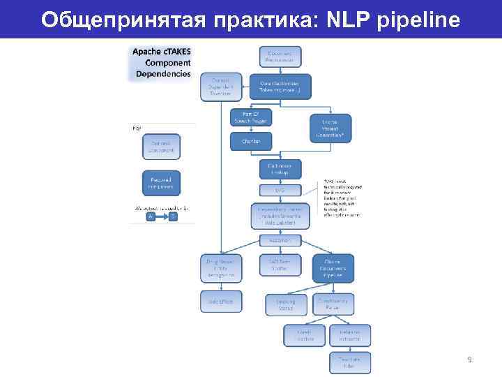 Общепринятая практика: NLP pipeline 9 