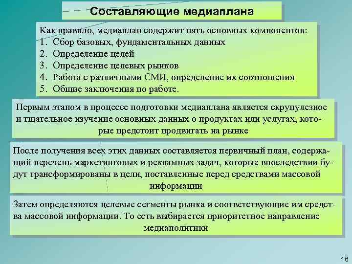 Составляющие медиаплана Как правило, медиаплан содержит пять основных компонентов: 1. Сбор базовых, фундаментальных данных