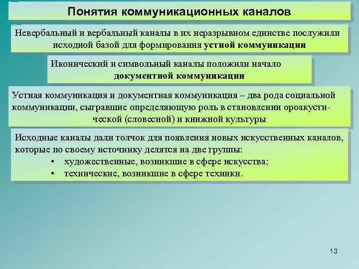 Понятия коммуникационных каналов Невербальный и вербальный каналы в их неразрывном единстве послужили исходной базой