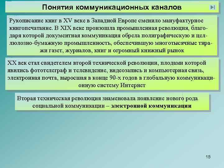 Понятия коммуникационных каналов Рукописание книг в XV веке в Западной Европе сменило мануфактурное книгопечатание.