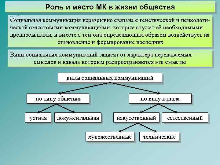 Коммуникативные роли в коммуникации. Социальная роль коммуникации. Место общения в жизни общества.