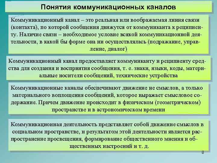 Понятия коммуникационных каналов Коммуникационный канал – это реальная или воображаемая линия связи (контакта), по