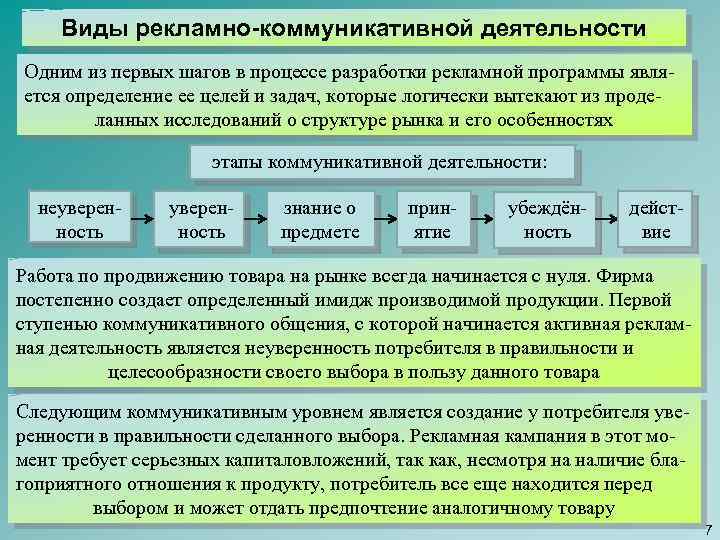 Виды рекламно-коммуникативной деятельности Одним из первых шагов в процессе разработки рекламной программы является определение